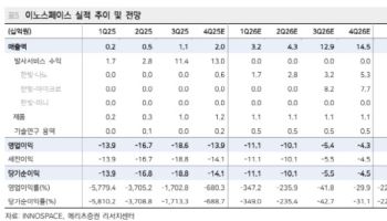 이노스페이스, '한빛-나노' 성공시 기업가치 평가 가능…'매수'-메리츠