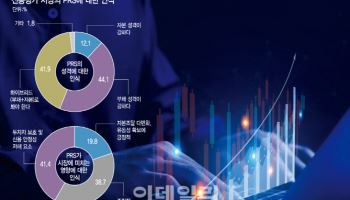 너도 나도 PRS…보이지 않는 ‘신용위험’ 키운다