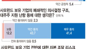 [36th SRE][Issue]홈플러스 사태가 드러낸 사모펀드 대주주의 ‘민낯’