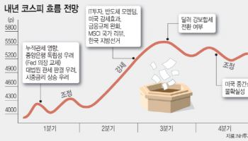“AI 거품론은 과장…내년 코스피 5500 간다”