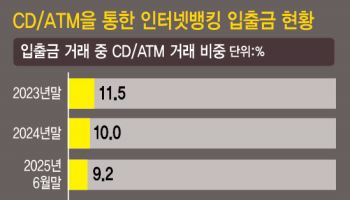 "ATM교체, 3개월 만에 하라니…" 은행, 개발비·과태료까지 '날벼락'
