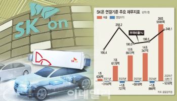 신용 리스크 여전한 SK온, 시장 평가는 회복