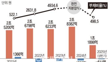[36th SRE][Worst]효성화학, 작년에 이어 또 다시 워스트레이팅 10위