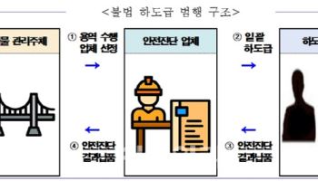 잇단 교량·터널 사고, 이유 있었다…안전진단 불법 하도급 무더기 적발