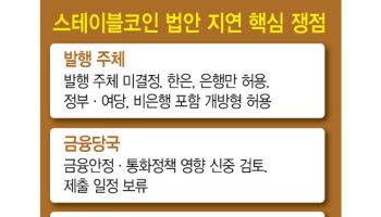 스테이블코인 입법 표류…연내 처리 '빨간불'