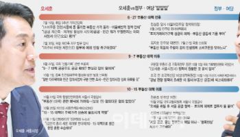 “땅 찾아 집짓자 VS 민간 규제완화”…서울 주택공급 ‘공회전’