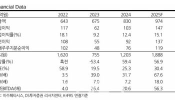 이수페타시스, 내년 32% 매출 성장 전망…목표가 15만4000원 상향-DS