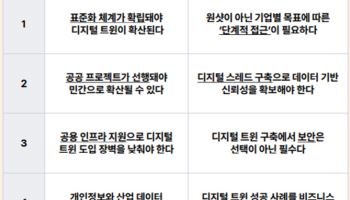 "디지털 트윈, 韓 제조업 구조적 위기 돌파할 게임체인저"