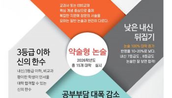목동씨사이트학원, 국민대 합격을 위한‘2026 국민대 논술 실시간 줌반’개강