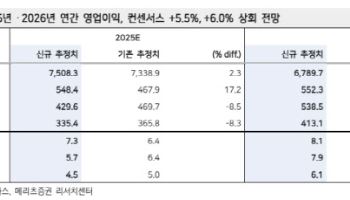 SK가스, LPG서 LNG로 영역 확대…목표가 14%↑-메리츠