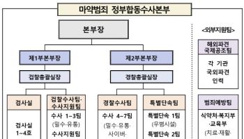 마약수사 컨트롤타워 '합수본' 수원지검에 공식 출범