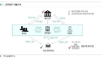“대출규제로 온투업 수요↑…저축銀 연계투자·업체 대형화 필요”