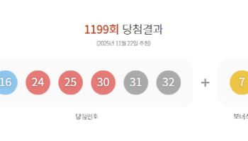 로또 1199회 당첨번호 '16·24·25·30·31·32'…보너스 '7'