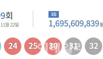 1199회 로또 1등 17명…당첨금 각 16억9561만원