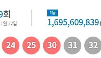 “부산 해운대에서 3명”…로또 1등 각 17억, 명당은 ‘이곳’