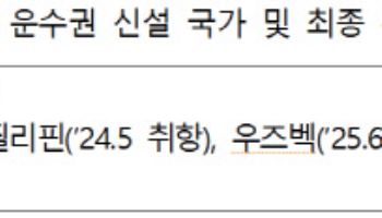 韓 지방공항-아랍에미리트 주 4회 비행기 띄운다