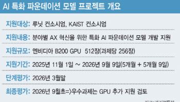 ‘소버린 AI’ 구축 넘어 산업 적용까지… 두 번째 전략축 가동