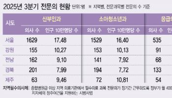 “400만원 더 줄게”…지방의사가 ‘슈퍼맨’이라 불리는 이유