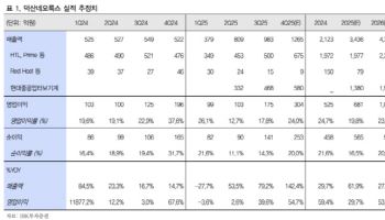 덕사네오룩스, 4분기 호실적 전망…'매수'-IBK
