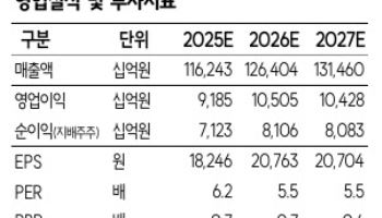 기아, 美 시장에 부는 하이브리드 바람…'매수'-SK