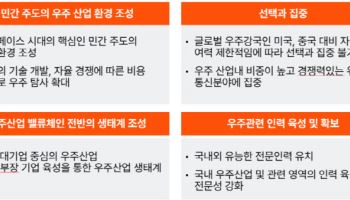 "우주산업, 미래 산업혁명 핵심축…민간 주도·정책 지원 필수"