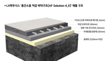 “도서관보다 조용”…LX하우시스 바닥구조, 층간소음 저감 1등급