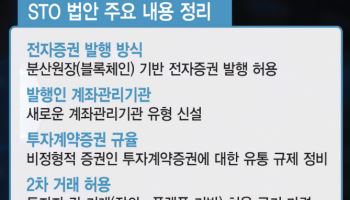 STO제도화 속도…국회 정무위 소위 통과