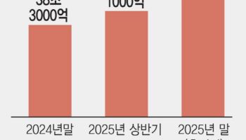 "해약환급금 부담 줄여달라"…당국 '신중모드'에 연내 개선 안갯속