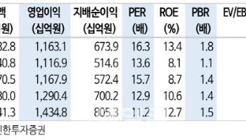 포스코인터내셔널, 팜 회사 인수로 글로벌 팜 메이저 도약-신한