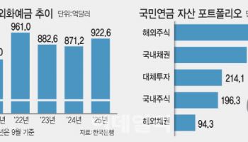 기업 수출대금, 고환율 구원투수 될까…정부, 유인책 만지작