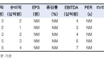 바이오포트, 내년 실적 모멘텀 강화 기대-한국