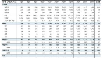 금호타이어, 수익성 방어·외형 성장 지속 전망-DS