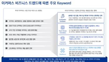 "이커머스 기업들, 글로벌 시장 확대 등 다각적 전략 필요"