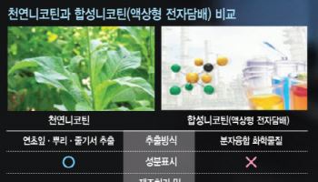 '합성니코틴 규제안' 법사위 통과…업계 "환영하나 세율 인하돼야"