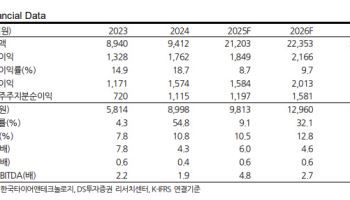 한국타이어앤테크놀로지, 이익 성장 구간…주주환원도 매력적-DS