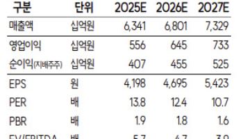 LG씨엔에스, 수익성 개선 기대…중장기 매수 접근-SK