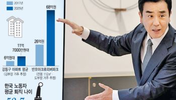 억대 연봉이면 뭐하나…강남 자가 없는 김부장은 ‘씁쓸’