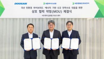 HD하이드로젠, 두산퓨얼셀과 하이브리드 전력 시스템 개발