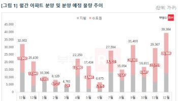 내달 전국 3.9만 가구 분양…역삼센트럴자이 등 주목