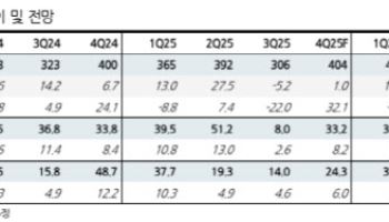 경동나비엔,  내년 신제품 효과 가시화 가능…목표가↑-DS
