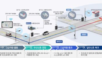 동두천시, 온라인 교통신호제어 시스템 구축…경기북부 최초