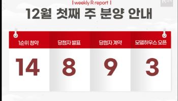 12월 첫째 주 분양 랠리…의왕·송도 등 1만 721가구