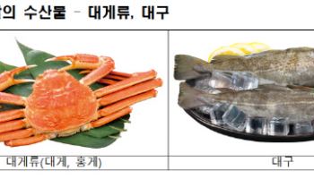 이달의 수산물 대게류·대구…어촌마을엔 '산달도·다맥' 선정