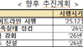 GA 관리 부실, 보험사까지 제재…내부통제 전면 손질