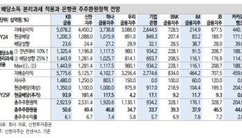 “배당소득 분리과세로 주주수익률↑…은행주 배당 매력 부각”