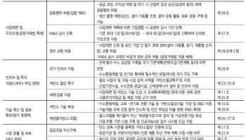 “‘K-스틸법’ 통과로 공급 과잉 해소·미래 경쟁력 회복 추진…포스코·현대제철 수혜”