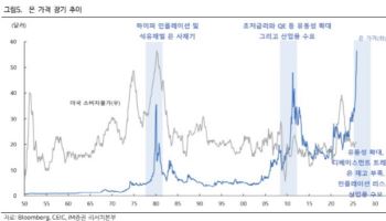 “은 가격 슈퍼 랠리…AI 투자 사이클 견조하단 의미”