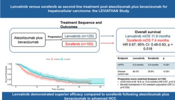 간세포암 2차 치료에서 렌바티닙 우수성 입증