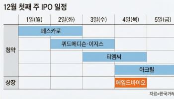 페스카로·이지스·쿼드메디슨까지…IPO 흥행 속 동시 청약 돌입