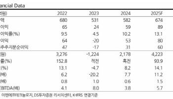 이엔에프테크놀로지, 내년 투자포인트 건재해…목표가↑-DS